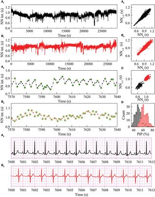 Heart Rate Fragmentation as a Novel Biomarker of Adverse Cardiovascular Events: The Multi-Ethnic Study of Atherosclerosis